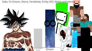 Goku Vs Dream, Steve, Herobrine, Entity 303 and more... || DBS Vs MC || ProbzOtaku