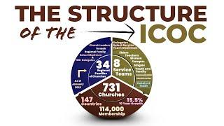 How is the ICOC Structured? | International Churches of Christ