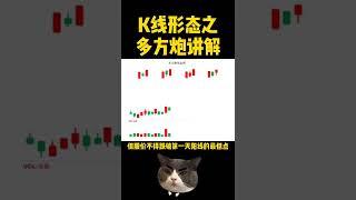 【 外汇金融 】K线型态之多方炮讲解密碼