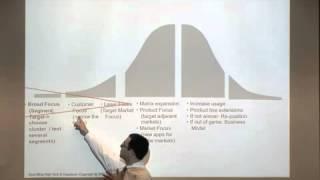 Strategy Through the Lifecycle (1/2) - Stanford Strategic Marketing of High Tech and Clean Tech