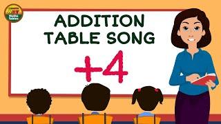 Learn Addition table of 4, Four Addition table song @Chhota Art   MathsTables