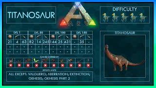 Titanosaur simple Tame + Abilities | Full Guide | Ark