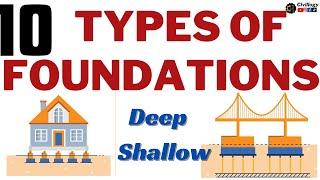 Types of foundations| types of deep & shallow foundations| types of footings|isloated/raft/strip