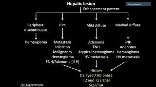 Approach to liver lesions in non-cirrhotic liver Part 2: Cholangiocarcinoma, HCC etc