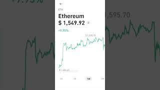 Ethereum cryptocurrency earned near 10% this week #cryptocurrency #bitcoin #shibainu #ethereum