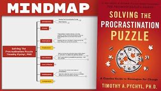 Solving The Procrastination Puzzle - Timothy A Pychyl PhD [Mind Map Book Summary]