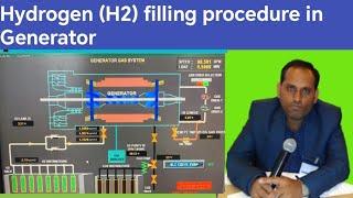 Hydrogen (H2) filling procedure in Generator in Thermal power plant | H2 filling in Generator