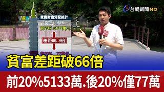 貧富差距破66倍 前20%5133萬.後20%僅77萬