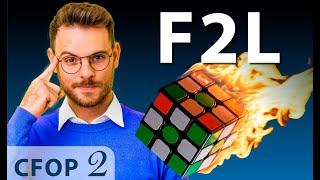 Intro to F2L – Easiest Solve