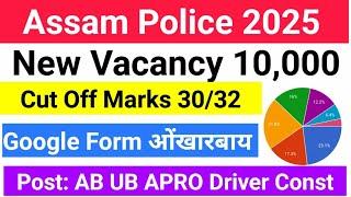 Assam Police #Constable_Cut_Off_Marks Google Form  Out & New Vacancy Coming Soon 2025