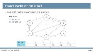 [이것이 코딩 테스트다 with Python] 30강 다익스트라 최단 경로 알고리즘