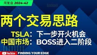 【美股】美股传产小盘，TSLA下一个交易目标，中国市场二阶段操作