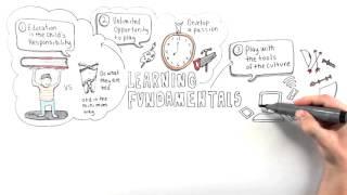 Peter Gray - Self-Directed Learning Fundamentals
