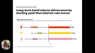 Long-Term Bond Returns & Interest Rates