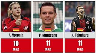 Top bundesliga Goal Scorers of the 2006/2007 Season