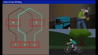 Armature Windings Lap and Wave Windings [Year - 2]