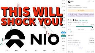 Nio Stock (NIO) | Price Predictions Using Technical Analysis.