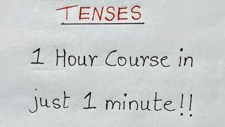 All Tenses in just 1 minute! Present, Past and Future | Verb Forms “TO BE”