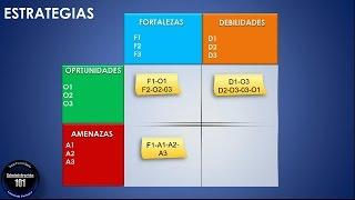 Qué es la Matriz DOFA