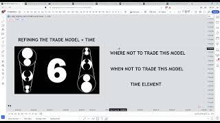 DanDowdTrading Refining the trade model + Time.