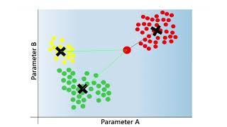 Basics of Remote Sensing: Pixel-based Classification using the Feature Space