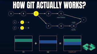 How GIT works under the HOOD?