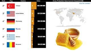 The biggest Natural Honey producers in the world | Who's on Top 10?