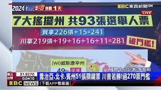 最新》封關民調曝！賀錦麗51%超車川普47% 重演4年前劇本？@newsebc