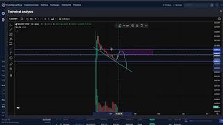 B3 CRYPTO, PRICE PREDICTION, TARGETS, ANALYSIS AND OPINION TODAY