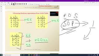 Number System and Boolean Expressions -- Bhavyam