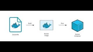 what is Dockerfile ? How to create Dockerfile? FROM instruction| docker tutorial -4 #docker