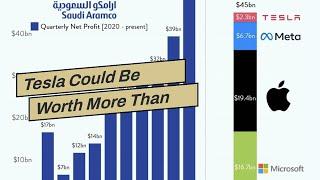 Tesla Could Be Worth More Than Apple, Saudi Aramco Combined: Musk