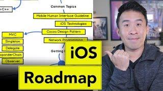 iOS Roadmap to Professional Developer: Skills you MUST have!