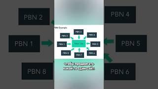 PBN сеть для SEO продвижения сайта СЕО продвижение google