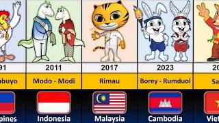 SEA GAMES Mascot (1985 - 2023)