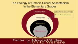 Chronic School Absenteeism in the Elementary Grades