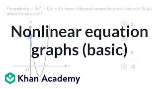 Nonlinear equation graphs — Basic example | Math | SAT | Khan Academy