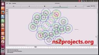 Ad Hoc Projects | Ad Hoc Network Projects using NS2 Simulator