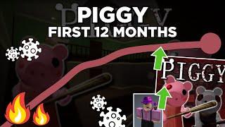 The First 12 Months of Piggy (2020-2021)