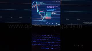 4 Jan, Trade Report Video | Bank Nifty