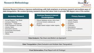 Aircraft Cabin Interior Composites Market Report | Forecast | Trends | Stratview Research