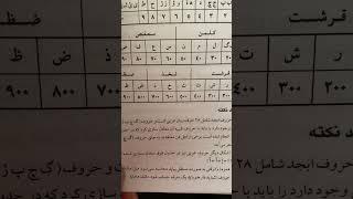 آموزش علم اعداد و اسامی ابجد کبیر