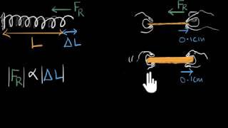 Stress & strain | Class 11 (India) | Physics | Khan Academy