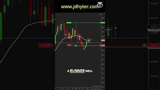 Scalping The Futures Market with JD Hyter