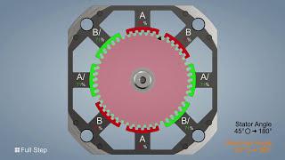Stepper Motor - Operating Principle - Nanotec