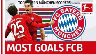 Who is the Top FC Bayern München Goalscorer Since 2000? - Powered by FDOR