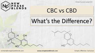 CBC vs CBD: What's the Difference?