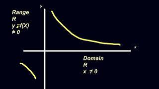 Domains, Ranges and Inverses. Dr. Dawe Video Tutor.