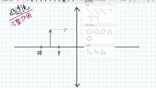 初一科学凸透镜成像 u在f和2f间