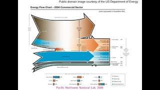 Lecture 8: Buildings and Energy Efficiency